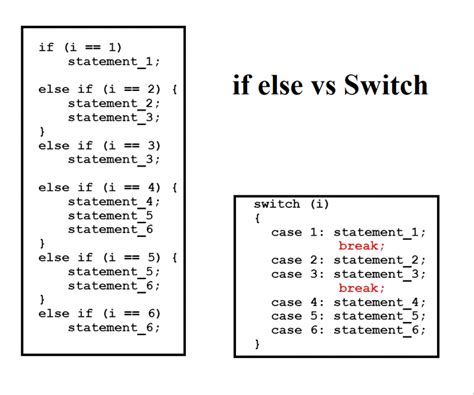When To Use Switch Case Vs If Else
