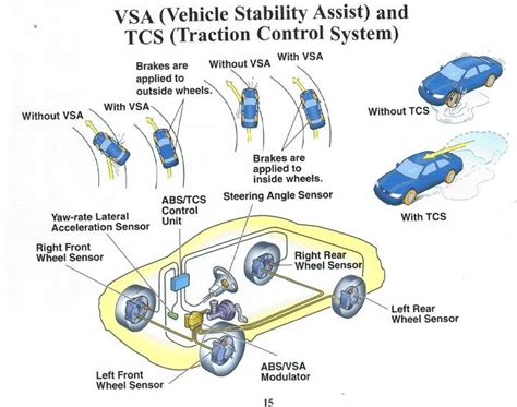 when to use tcs in car