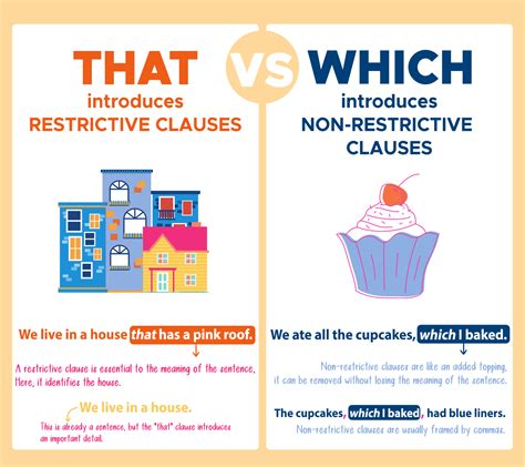 when to use that or which in grammar