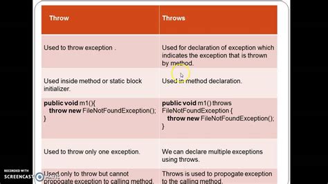 When To Use Throws Exception