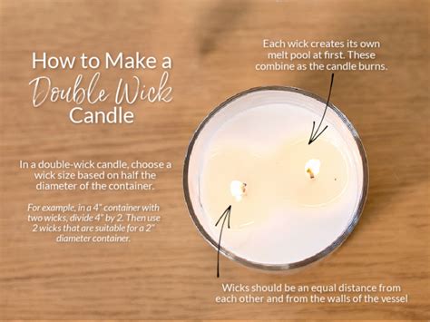 When To Use Two Wicks In A Candle