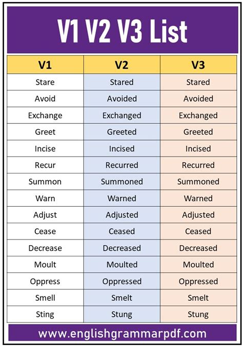 when to use v3 form of verb