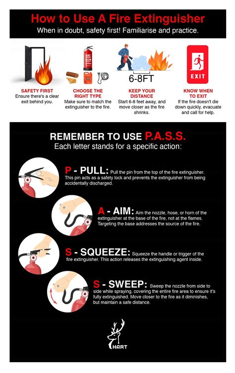 When Using A Fire Extinguisher Position Yourself About