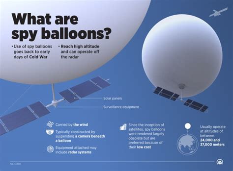 when was chinese spy balloon first detected