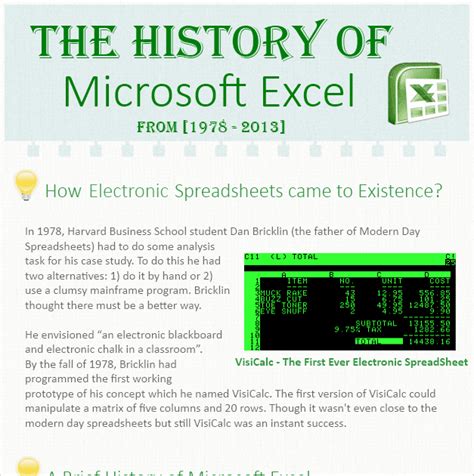 when was microsoft excel first introduced