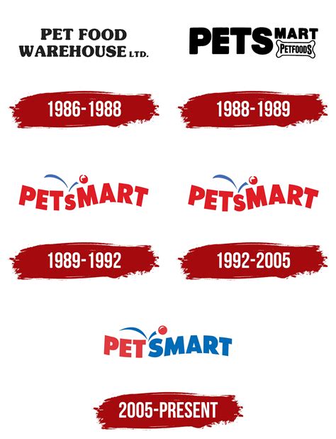 When Was Petsmart Made