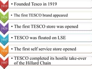 When Was Tesco Founded Date