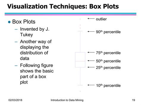 When Was The Box Plots Invented