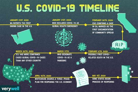 when was the covid 19 pandemic started