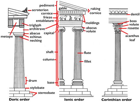 when was the doric column invented