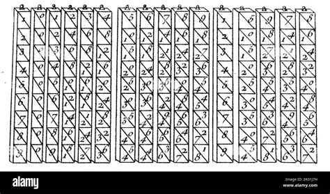 When Was The First Multiplication Table Invented
