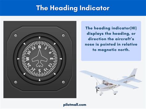 when was the heading indicator invented