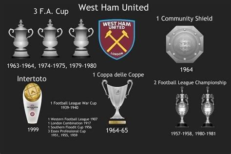 when was the last time west ham won a trophy