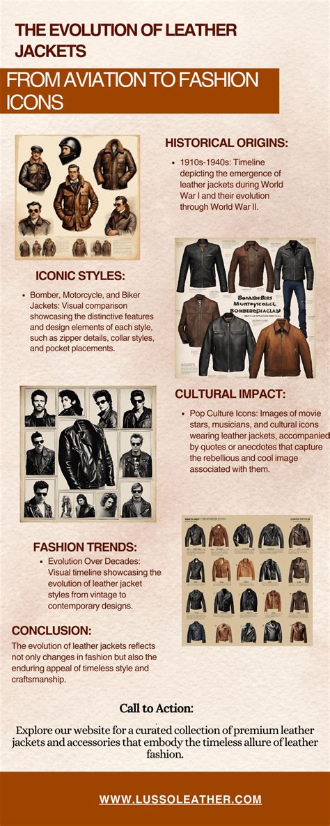 When Was The Leather Jacket Invented