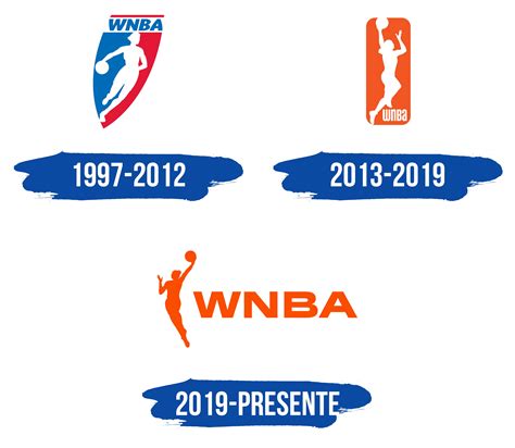 when was the wnba founded