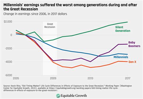 when was the worst recession in the united states