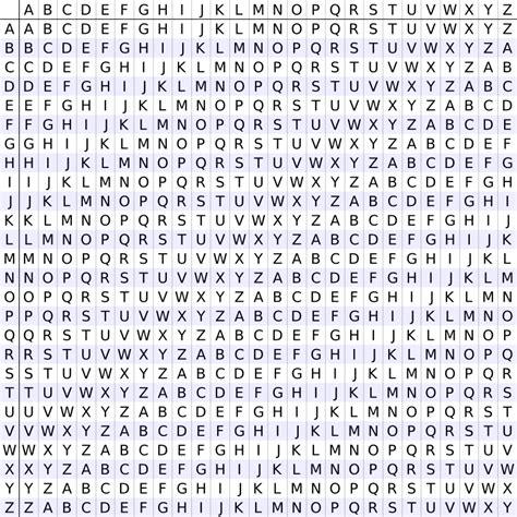 when was vigenere cipher invented