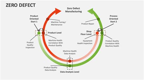 When Was Zero Defect Invented