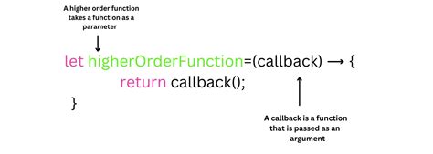 when we use callback function in javascript