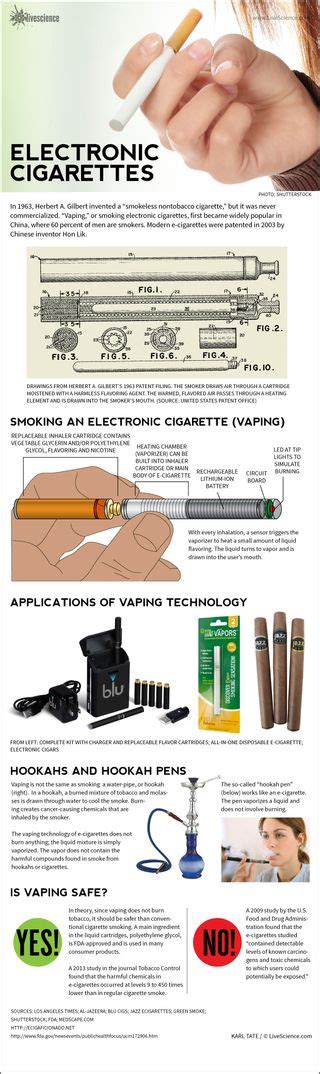 When Were Cigs Invented