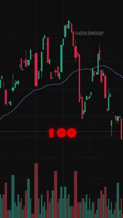 When Were Indicators Invented