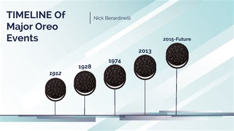 When Were Oreo Invented