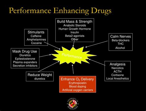 When Were Performance Enhancing Drugs First Used