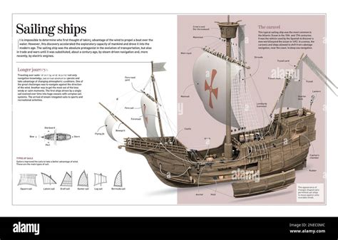 When Were Sailing Ships Replaced