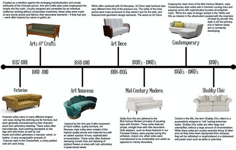 When Were Sofas Invented