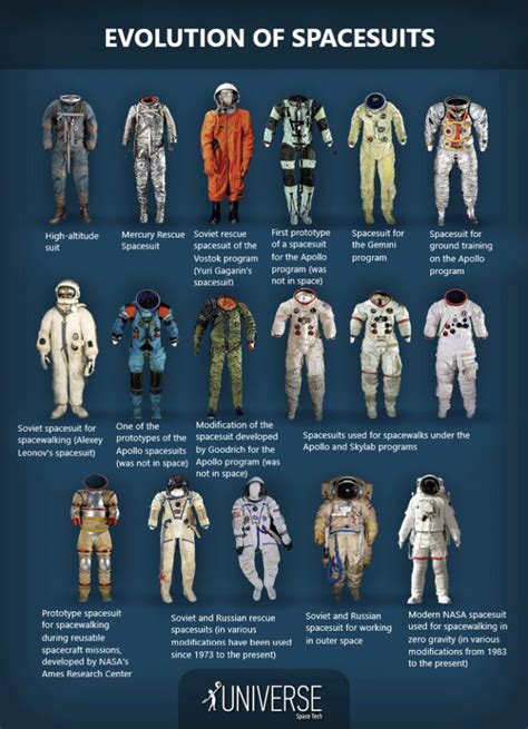 When Were Space Suits Invented