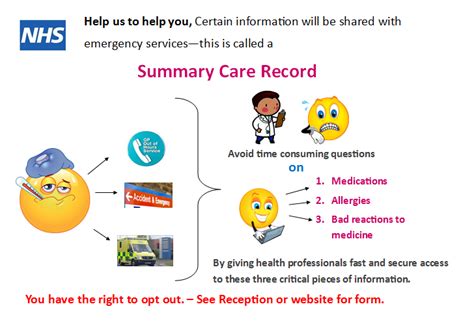 When Were Summary Care Records Introduced