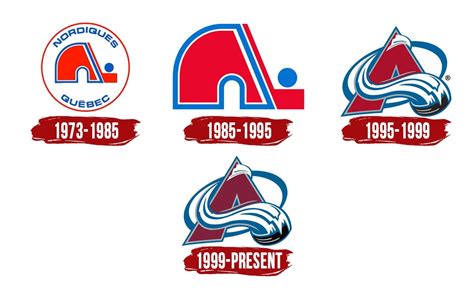 when were the colorado avalanche founded