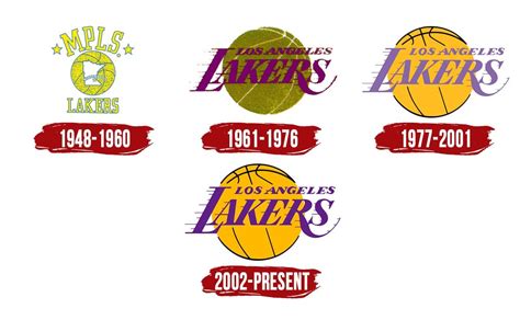 when were the los angeles lakers founded