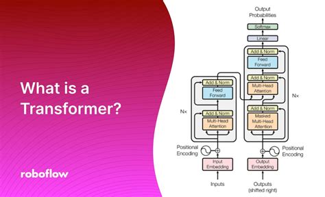 when were transformers invented machine learning