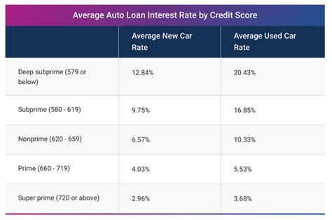 When Will Auto Loan Rates Drop? Your Definitive Guide to Future Trends & Smart Strategies