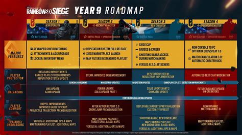 Ubisoft CONFIRMS Crossplay & Cross Progression Release Date! R6 News