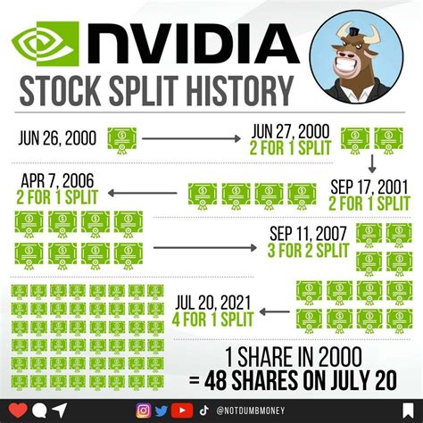 when will nvidia do a stock split