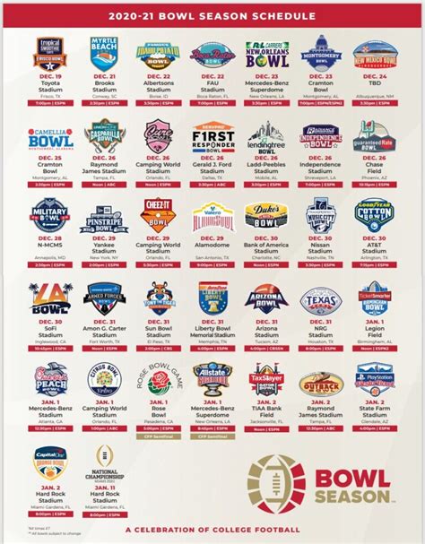 Are There Any College Bowl Games Worth Watching In 2020? TOOATHLETIC