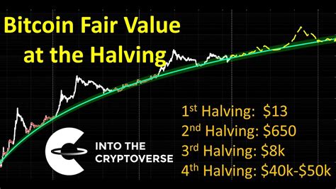 when will the next bitcoin halving happen
