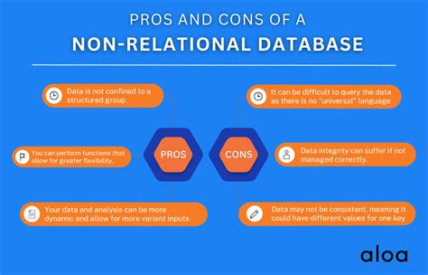 when would you use a non relational database