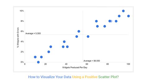 when would you use a scatter plot to represent data