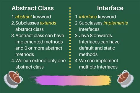 when would you use an abstract class instead of an interface