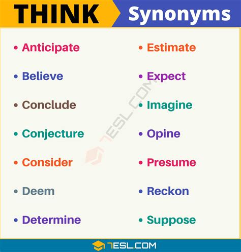 when you think about it synonym