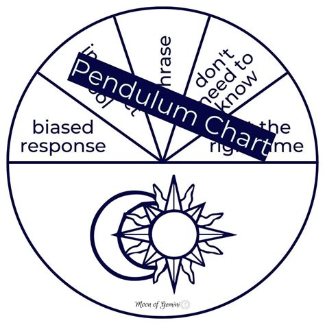 When Your Pendulum Won't Answer