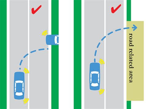 Roadway Markings NV Driver Education Curriculum Unit 2 Signs, Signals, and Roadway Markings