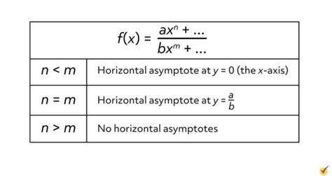 When do horizontal asymptotes exist?