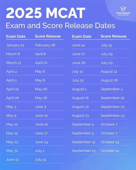 When Does Mcat Registration Open 2025 Schedule Adriana Martin