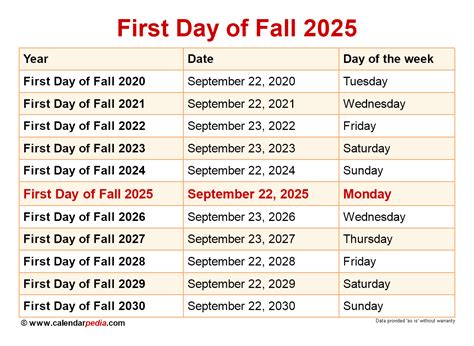When Do Applications Open For Spring 2025 Lynda Serene