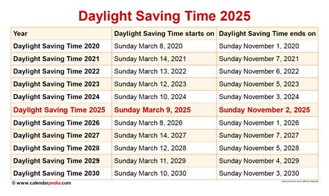 Daylight Savings Time Ends 2025 Klaus K. Zweig