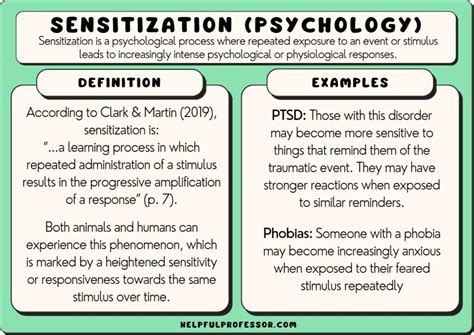 When does sensitization occur?
